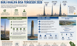 Jeddah Tower Separuh Jadi, Ini Progres Terbaru Calon Gedung Tertinggi di Dunia
