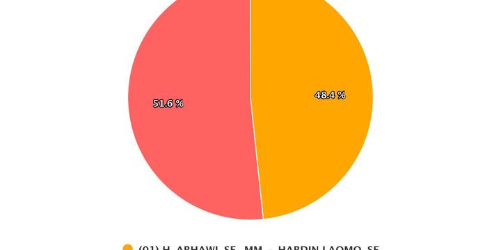 Cegah Kekerasan, Mendikbud Soroti Pentingnya Kerja Sama Sekolah dan Keluarga