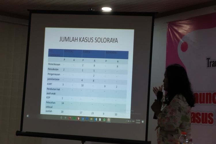 Manager Divisi Pencegahan dan Penanganan Kekerasan Berbasis Masyarakat (PPKBM) Spek-HAM Solo, Fitri Haryani dalam Launching Catatan Tahunan Kasus Kekerasan terhadap Perempuan Spek-Ham 2020 di Solo, Jawa Tengah, Kamis (9/1/2020).
