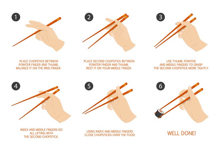 Ilustrasi langkah memegang sumpit. 