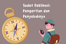 Sudut Deklinasi: Pengertian dan Penyebabnya