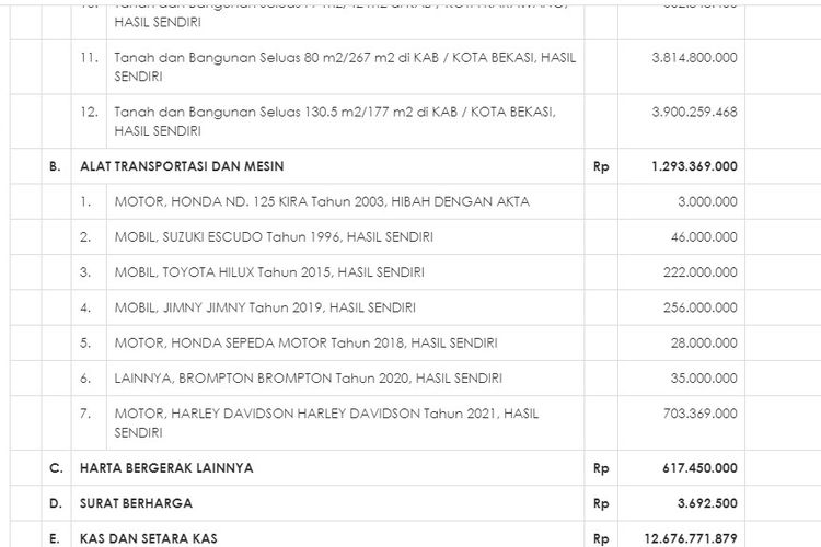 Daftar kendaraan Heru Budi Hartono, Pj Gubernur DKI Jakarta