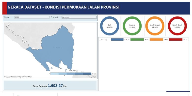 Data jalan rusak berat di Lampung