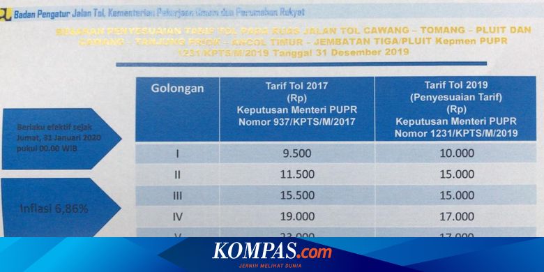 Tarif Tol Dalam Kota Untuk Mobil Pribadi Naik 31 Januari Halaman All Kompas Com