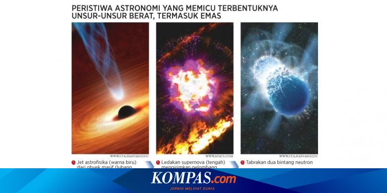 pembentukan dan kematian bintang
