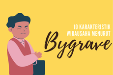 10 Karakteristik Wirausaha Menurut Bygrave