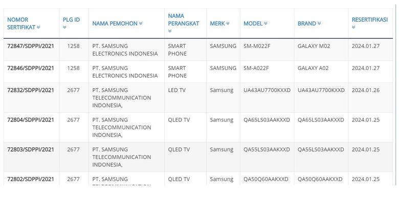 Galaxy A02 yang sudah dapat sertifikat Postel.