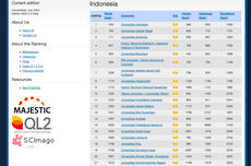 Daftar 23 PTKIN Terbaik di Indonesia Versi Webometrics 2024