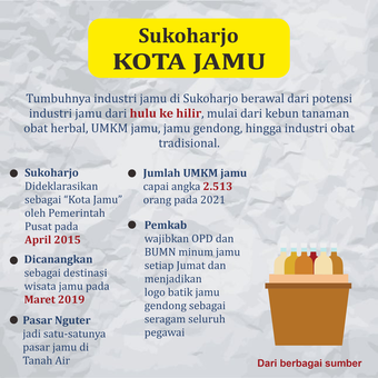 Infografik tentang riwayat singkat Sukoharjo ditetapkan sebagai Kota Jamu pada 2015 oleh pemerintah pusat.