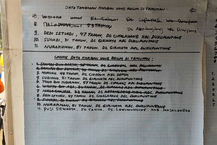 Daftar orang yang belum ditemukan di dalam posko pengaduan orang hilang musibah longsor gunung kuda Kabupaten Cirebon Jawa Barat pada Senin (2/6/2025) pagi