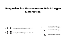 Pengertian dan Macam-macam Pola Bilangan Matematika 