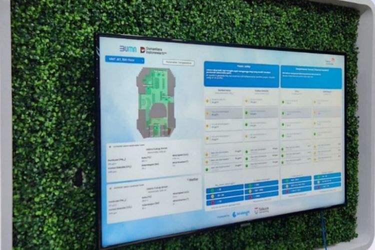 Layar dashboard IAQMS Telkom menampilkan pemantauan kualitas udara ruang kerja secara real-time, lengkap dengan data parameter dan rekomendasi otomatis. 
