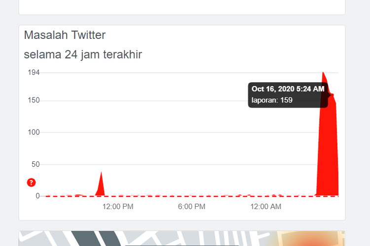 Laporan pengguna terkait pemadaman Twitter di situs downdetector.id.