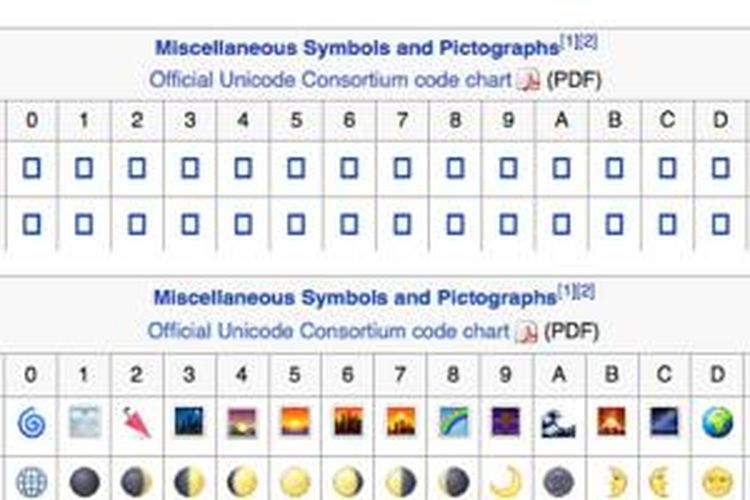 Perbedaan tampilan emoji di peramban Chrome untuk OS X (atas) dengan peramban lain (Firefox OS X) yang mampu menampilkan emoji dengan benar
