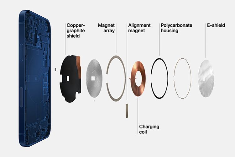Rangkaian komponen pendukung MagSafe yang ditanamkan di jajaran iPhone 12