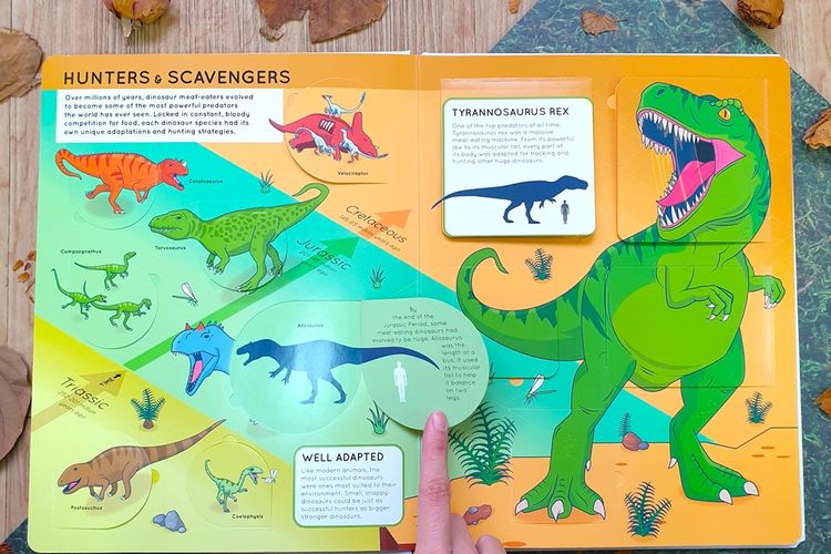 Ensiklopedia Lift the Flaps: Dinosaurus
