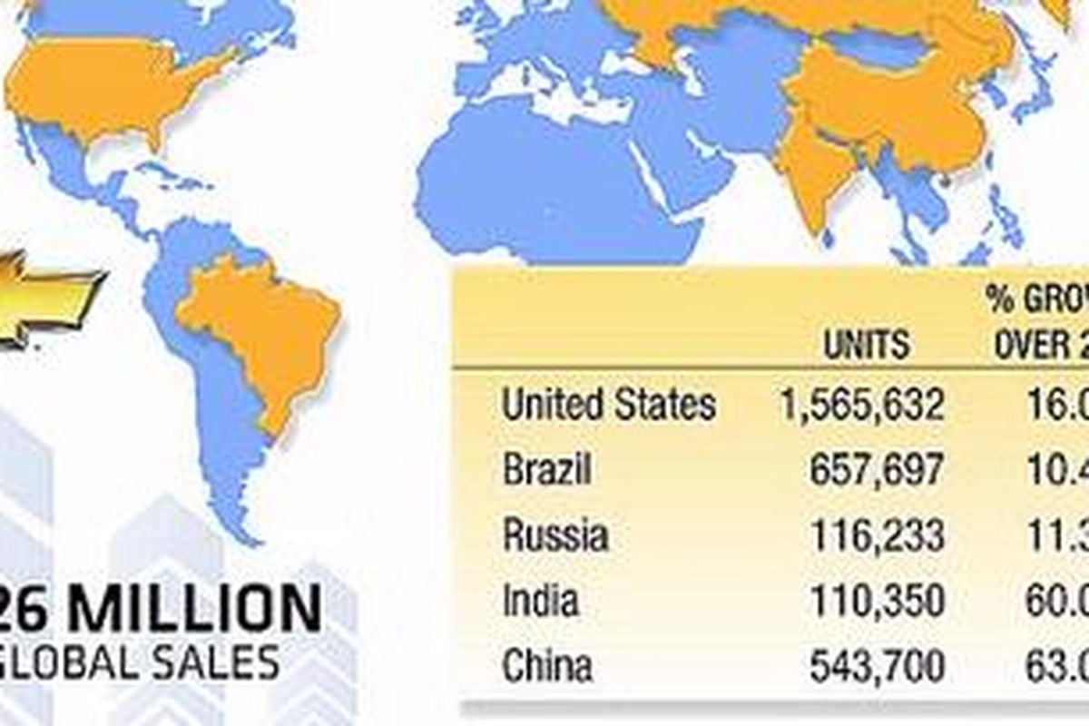 Statistik Penjualan Chevrolet di Dunia