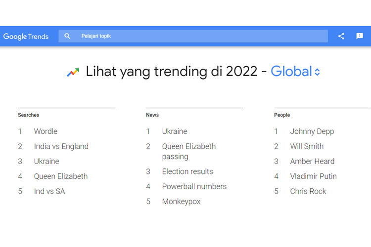 Tangkapan layar Google Year in Search 2022 global.