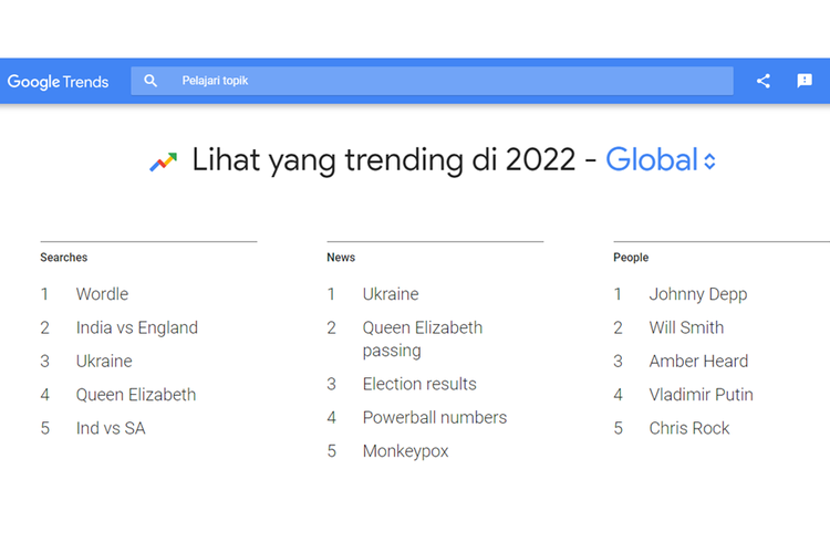 report year in search 2022 indonesia Tangkapan layar Google Year in Search 2022 global.