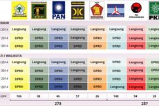 Pengamat LIPI: Suara Demokrat Belum Tentu Solid Dukung Pilkada Langsung