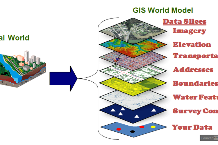 Proses Pengelolaan Sistem  Informasi Geografis Halaman all 