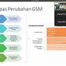 GSM Inisiasi 