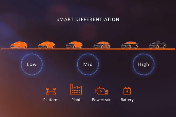 Roadmap moibl listrik Renault, Nissan, dan Mitsubishi