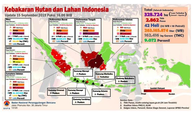 Data Terkini Karhutla di Sumatera dan Kalimantan, Jumlah Titik Api