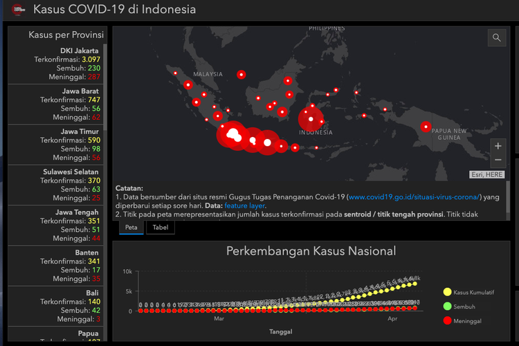 Update kasus Covid-19 di Indonesia