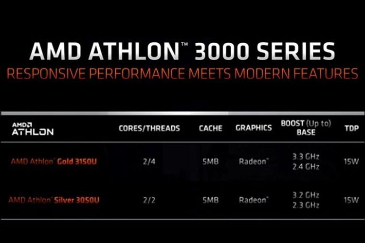 Pilihan varian AMD Athlon Mobile 3000 Series.