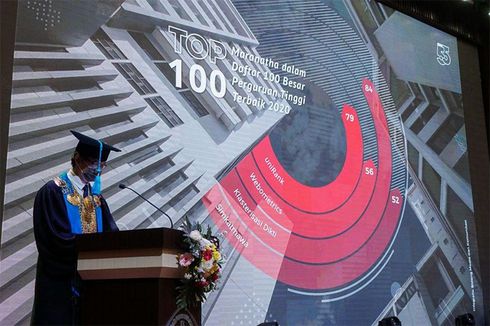 55 Tahun Eksis di Dunia Pendidikan, UK Maranatha Masuk Jajaran 100 Besar Universitas Terbaik