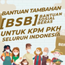 Kemensos Gelontorkan Bansos Beras Kepada 10 Juta Keluarga Terdampak Pandemi