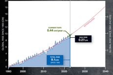 Air Laut Naik 9 Cm Hanya dalam 30 Tahun, NASA Tunjukkan Lewat Animasi