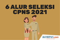 INFOGRAFIK: 6 Alur Seleksi CPNS 2021