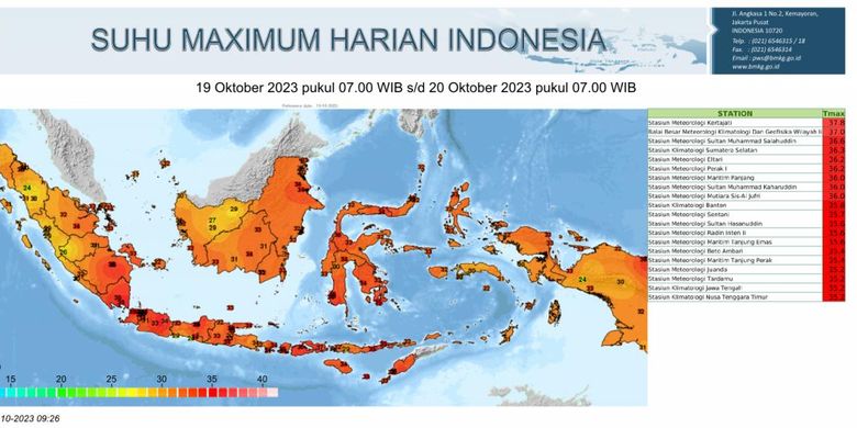 Data suhu tertinggi di Indonesia periode 19-20 Oktober 2023 menurut BMKG.