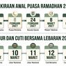 Perkiraan Awal Ramadhan 2027 Hingga Jadwal Libur dan Cuti Bersama Lebaran