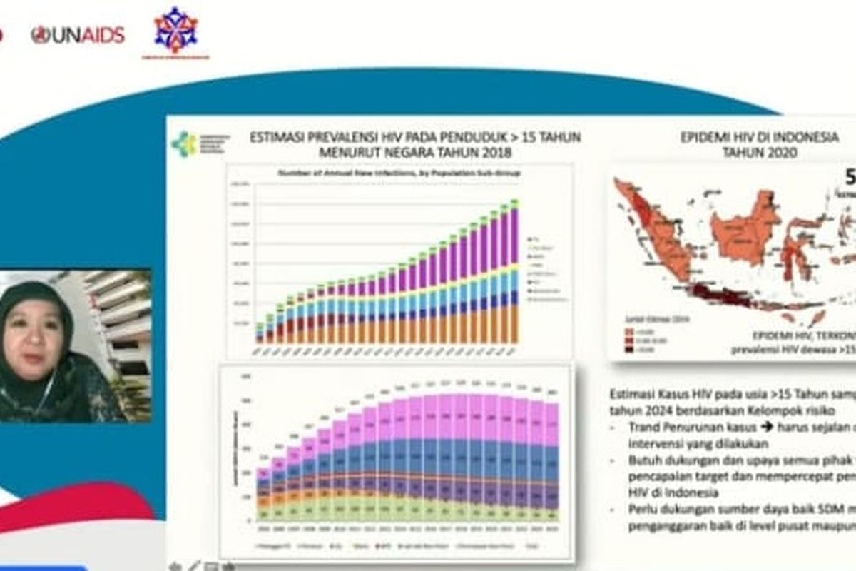 Hasil pemodelan estimasi prevalensi HIV di Indonesia. Pada diagram atas terlihat bahwa tren kasus baru meningkat, sementara tren jumlah orang HIV menurun (diagram bawah).