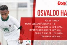 Osvaldo Haay Selalu Siap bila Dipanggil Luis Milla