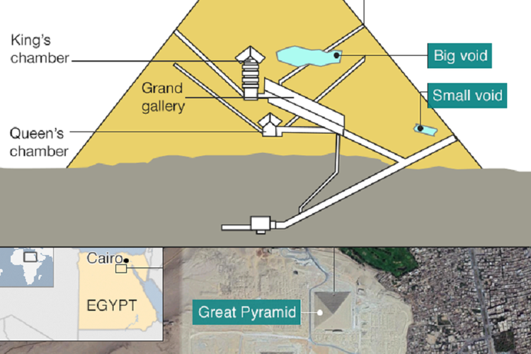 Ruang rahasia ditemukan dalam Piramida Giza