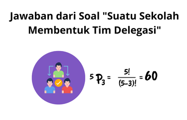 Permutasi adalah suatu susunan yang dapat dibentuk dari suatu kumpulan benda/obyek yang diambil sebagian/seluruhnya dengan memperhatikan urutannya.