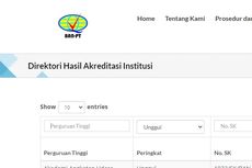 Hanya 27 dari 4.500 Kampus Indonesia Raih Akreditasi Unggul BAN PT, Mana Saja?