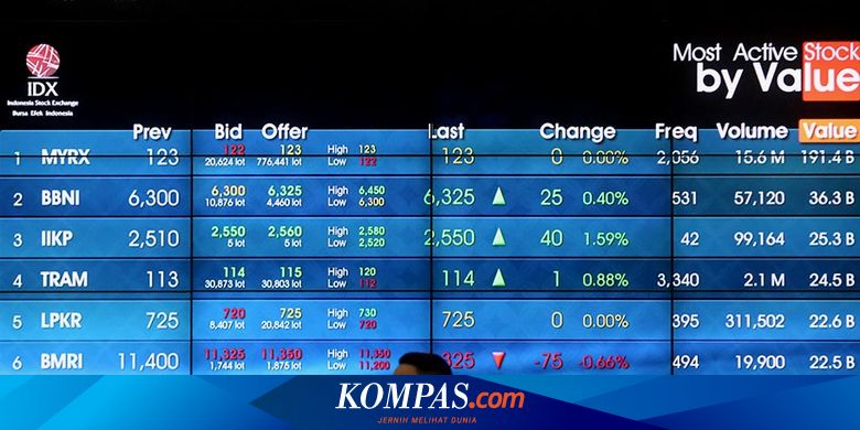 Tak Hanya Bei Bursa Saham India Juga Down Akibat Gangguan Teknis