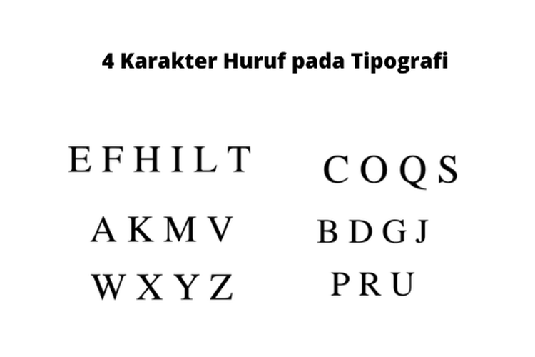 Huruf memiliki tipikal karakter yang berbeda-beda, setiap karakter dapat diklasifikasikan berdasarkan bentuk maupun cara membuat garisnya.