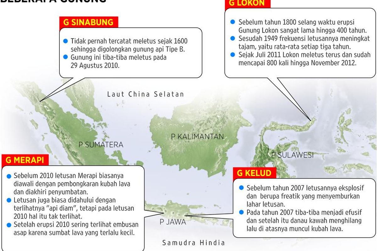 Evolusi Gunung-gunung Api