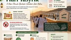 Hari Tasyrik Berapa Hari? Ini Penjelasan Lengkap, Larangan Puasa hingga Amalan Utamanya