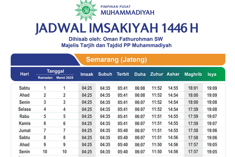 Ilustrasi jadwal imsakiyah Ramadhan 2025 Muhammadiyah.