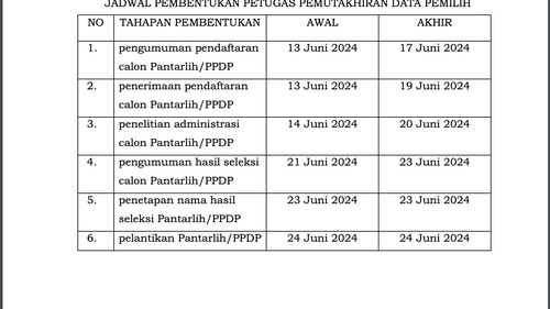 KPU Buka Pendaftaran Pantarlih Pilkada Solo 2024, Butuh 1.770 Orang, Melek Teknologi Jadi Salah Satu Syarat