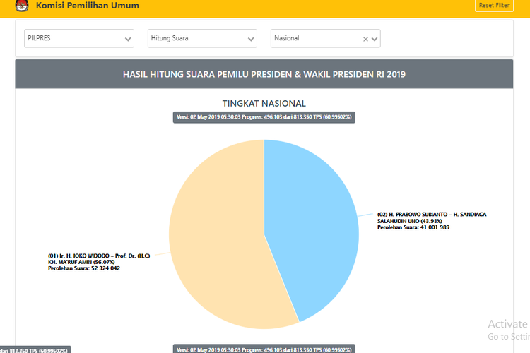 Situng KPU tertanggal 2 Mei 2019. 