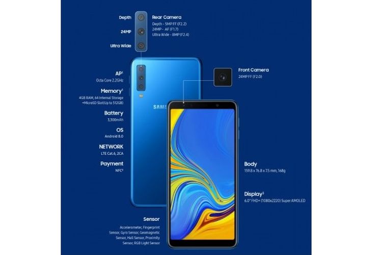 Penjelasan fungsi triple-camera Samsung Galaxy A7