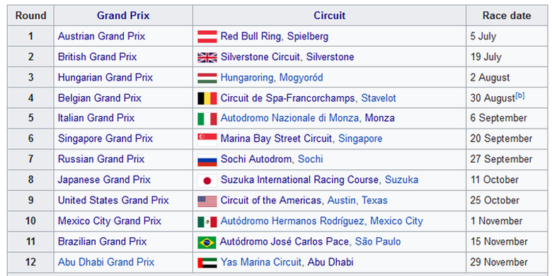 Jadwal sementara balap Formula 1 musim 2020